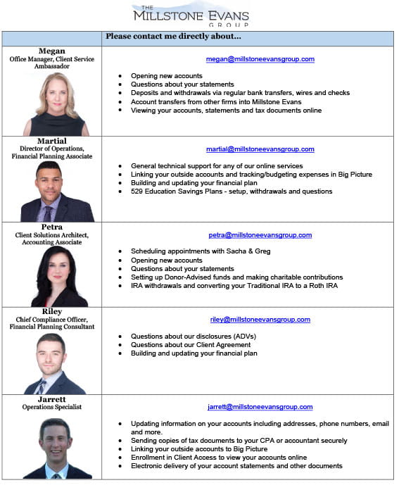 Service Team Contact Card